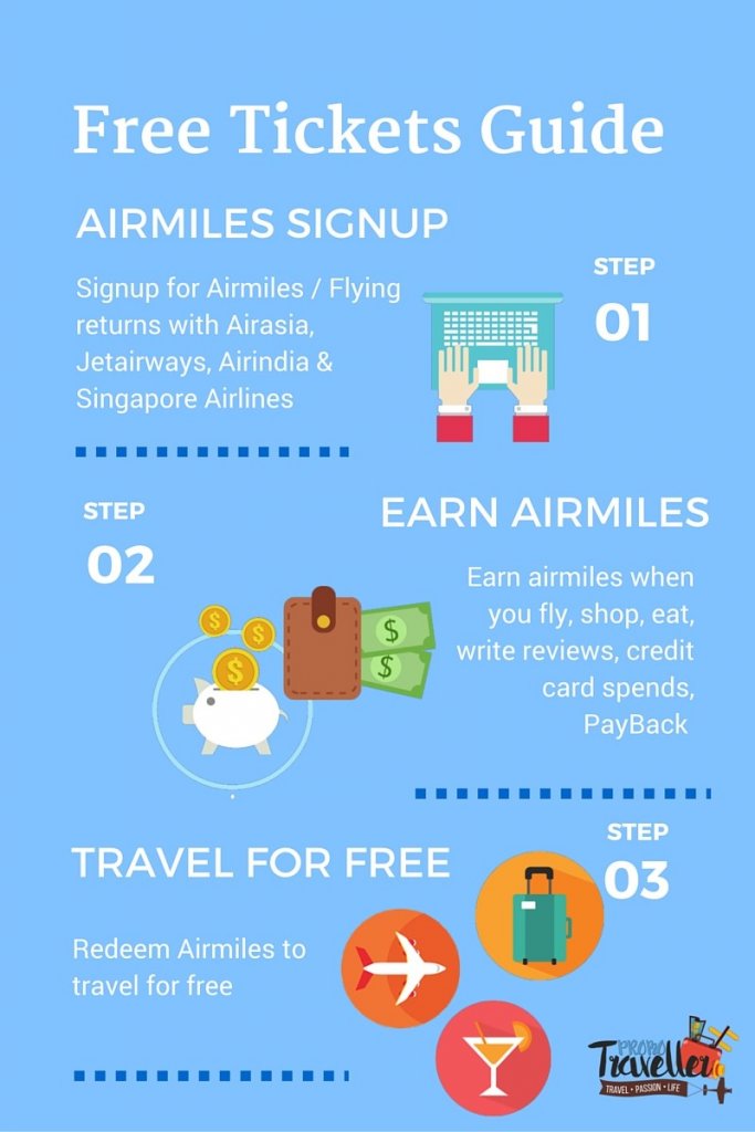 Airmiles Signup - How to fly for Free in India