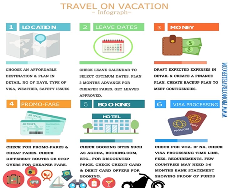how-to-travel-without-quitting-job